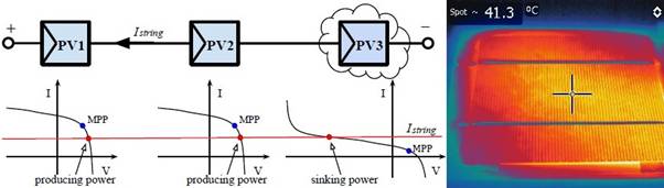 Picture_Photovoltaic Hot-Spot